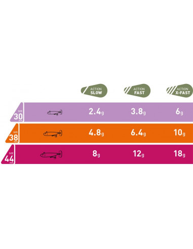 Fiiish Power Tail 44, Fb.: Natural Trout